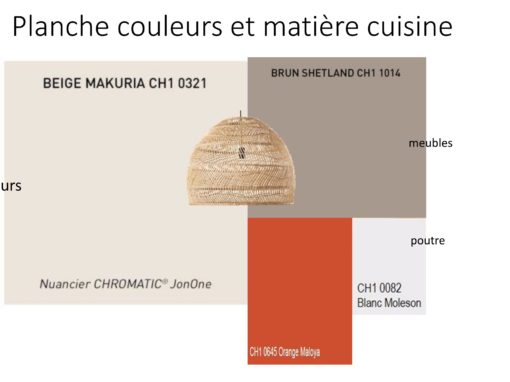 Coaching Couleur à Ecuires
